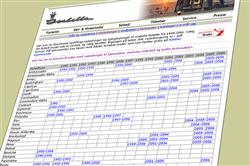 God service! Download manualen til dit Isabella fortelt p� Isabellas hjemmeside.